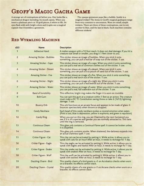 Create Unique Artifacts with the Randim Magical Item Generator 5e